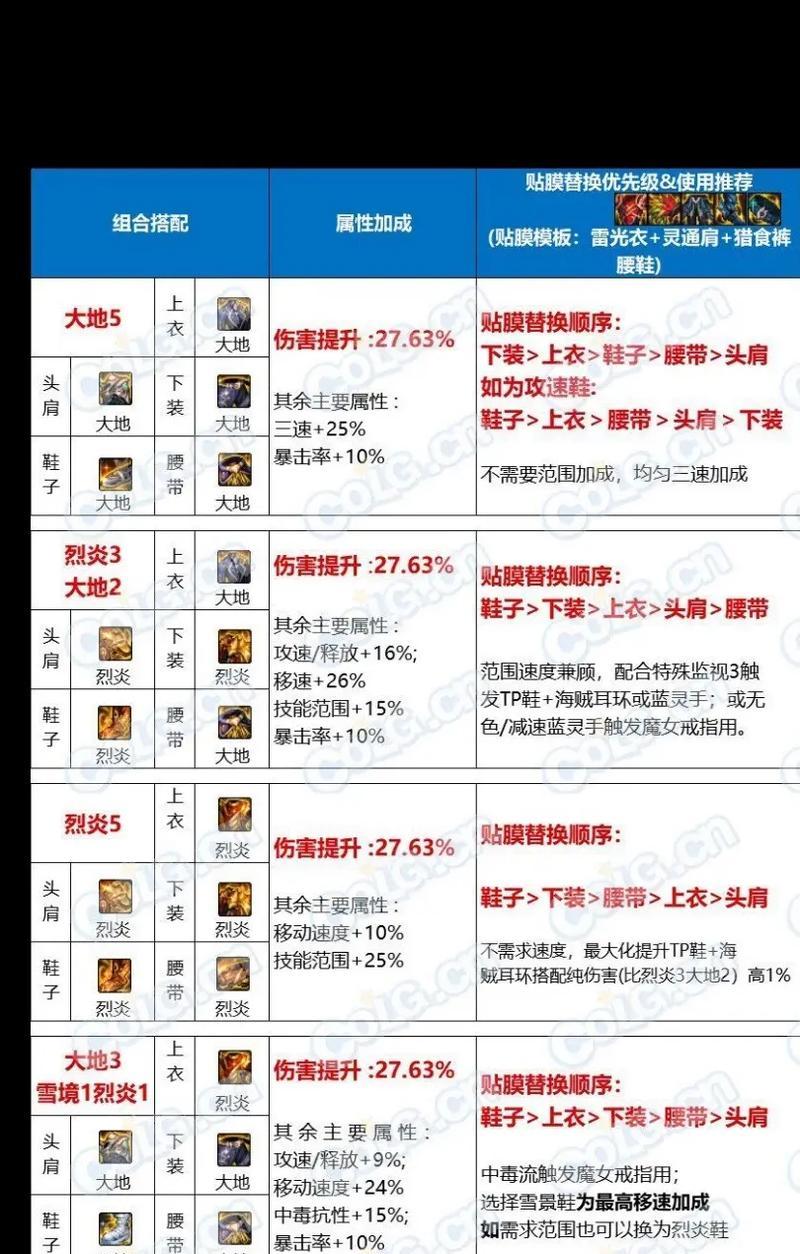 DNF远古副本通常会掉落哪些物品？