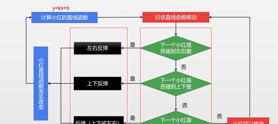 三国杀勾玉小程序如何启动？操作流程是什么？