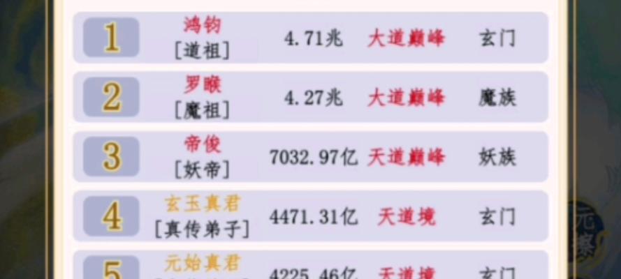 完美世界洪荒中的等级划分是怎样的？如何提升洪荒等级？