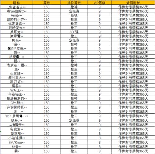如何联系CF策划？反馈渠道在哪里？