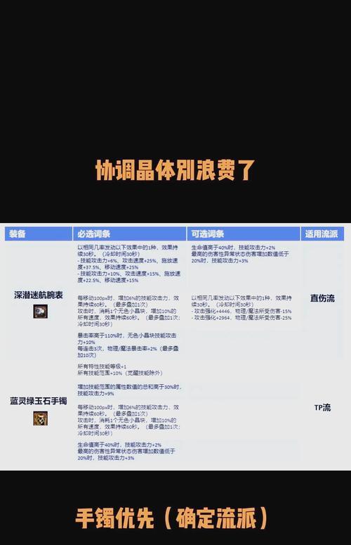 dnf晶体交易流程是怎样的？晶体交易需要注意什么？