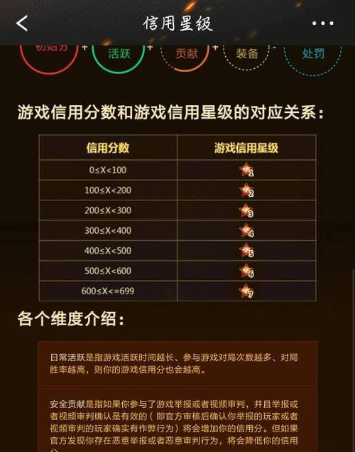 CF游戏信誉分查询方法是什么？