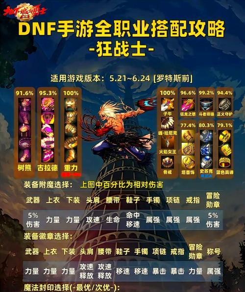 地下城勇士手游合区流程是什么？