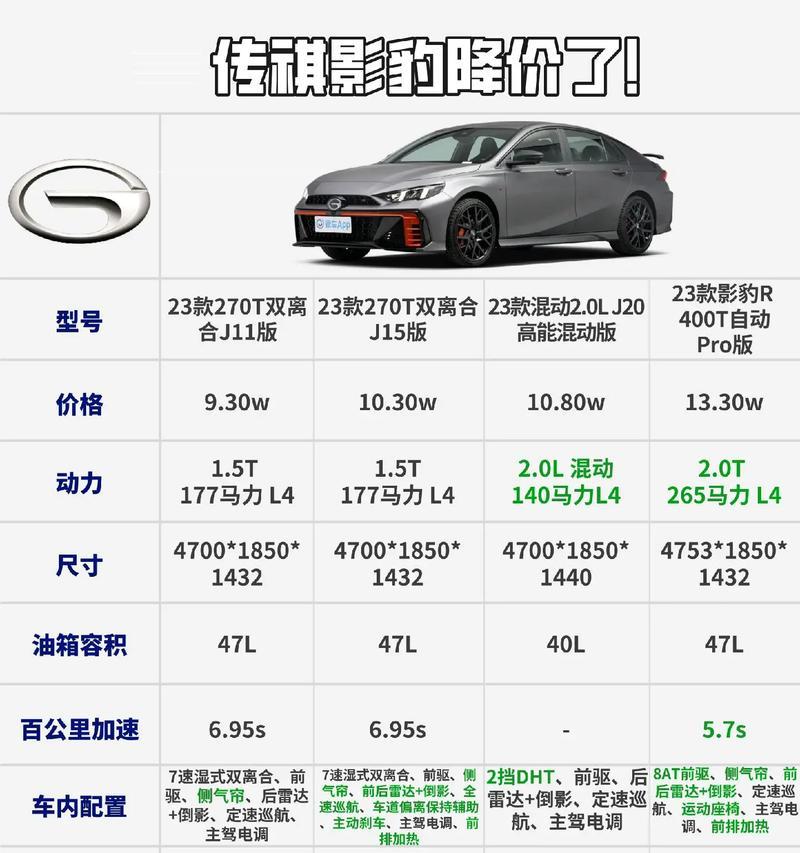 王者影豹需要多少CF点才能购买？如何合理规划购买？