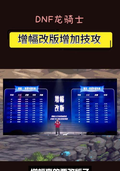 dnf增幅卷使用方法是什么？