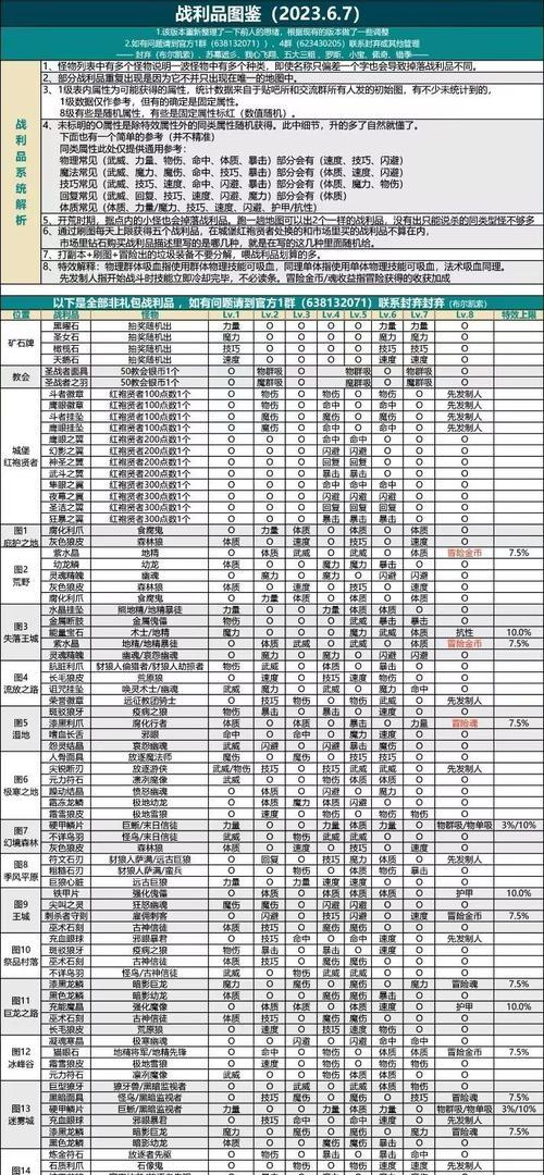 地下城四维属性具体指什么？
