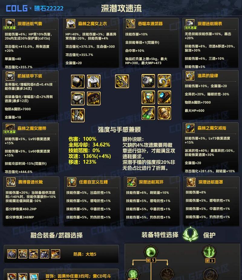 DNF分解装备时如何获得无色晶体？哪些部位分解最划算？
