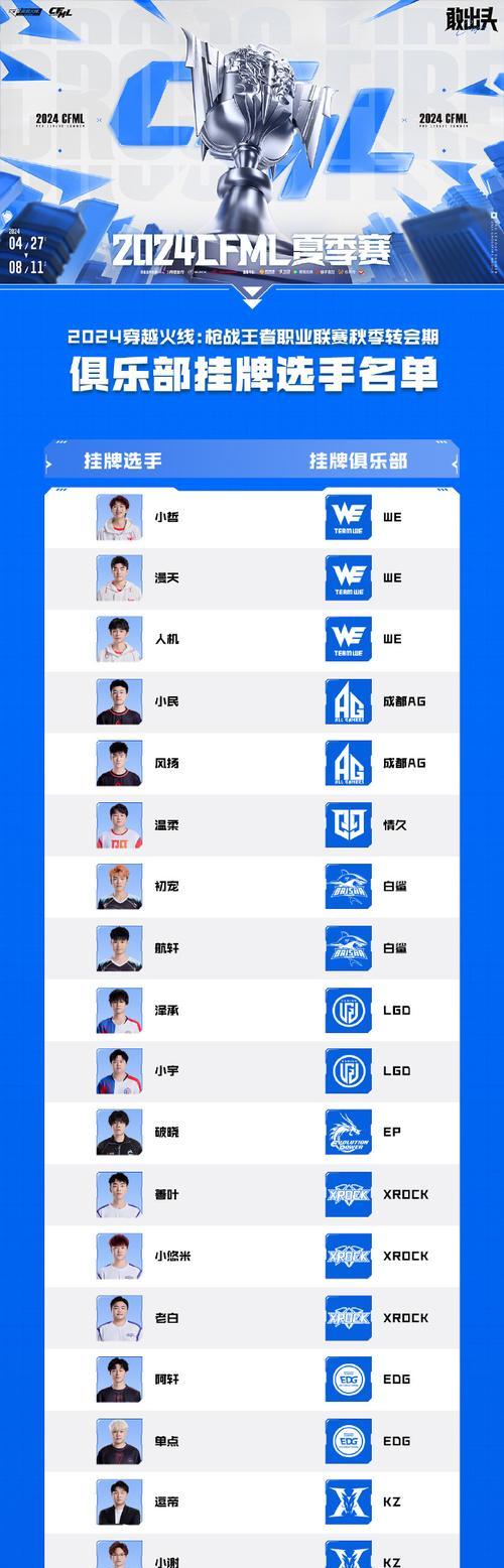 cf职业选手的市场价值是多少？选手价值评估的标准是什么？