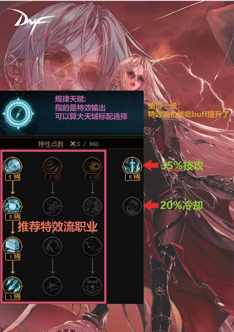 dnf独立攻击力如何提升？提升后对角色有什么影响？