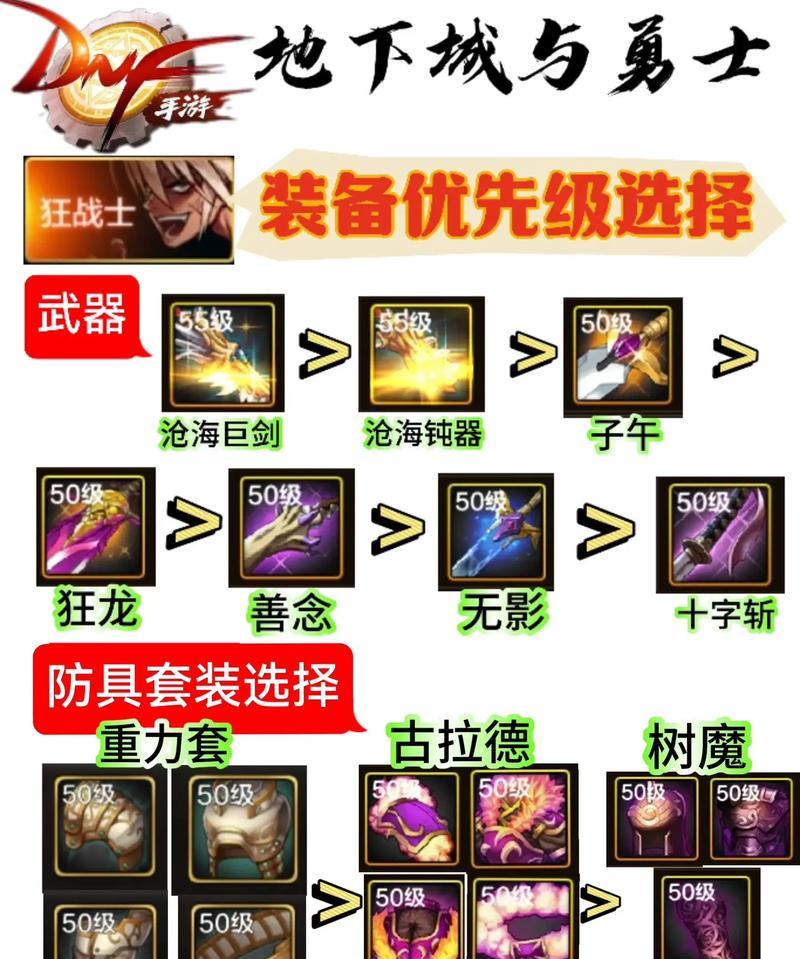 DNF小号推荐套装有哪些？如何选择合适装备？