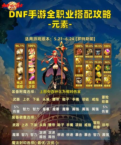 DNF添加好友的方法有哪些？添加后如何进行互动？