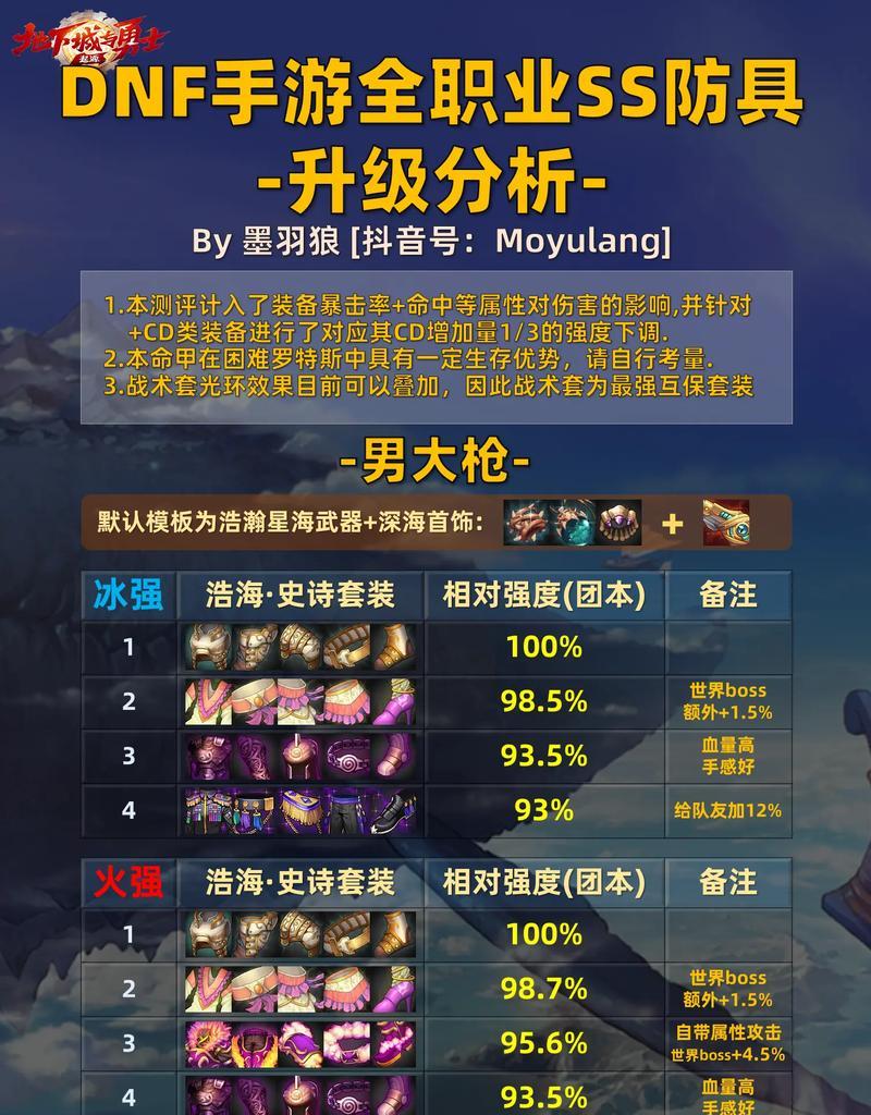 DNF小号选择什么SS装备？如何获取适合小号的装备？